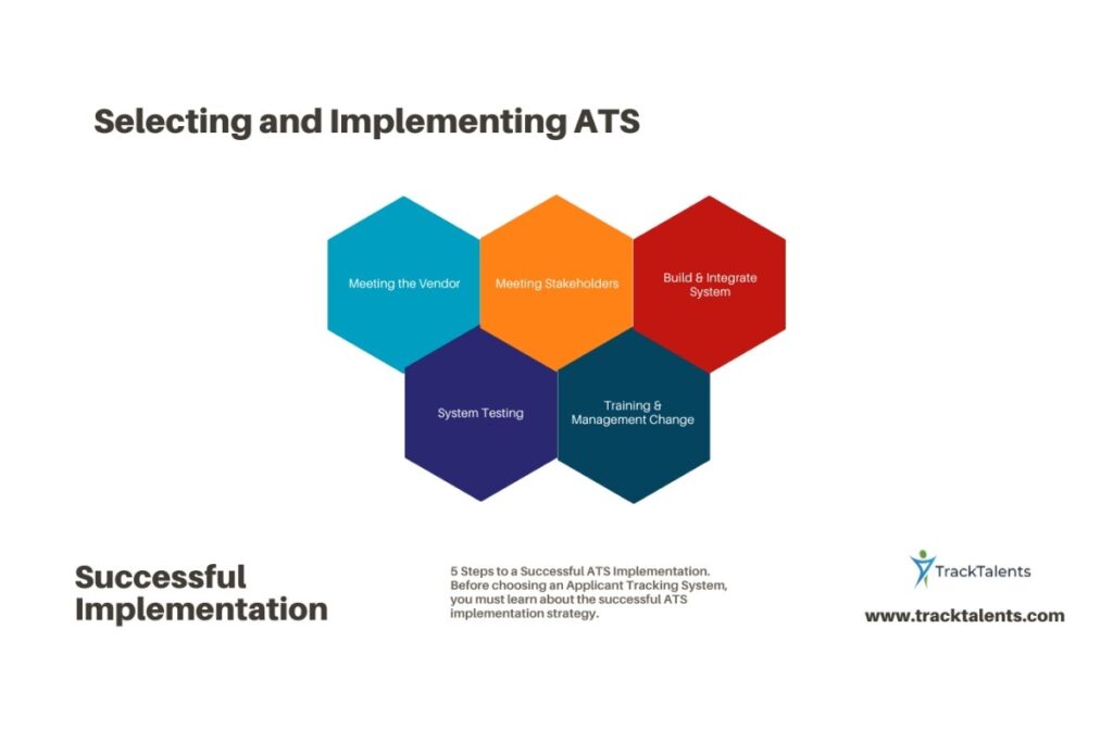 5 Steps to a Successful ATS Implementation