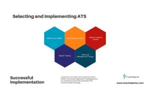 5 Steps to a Successful ATS Implementation