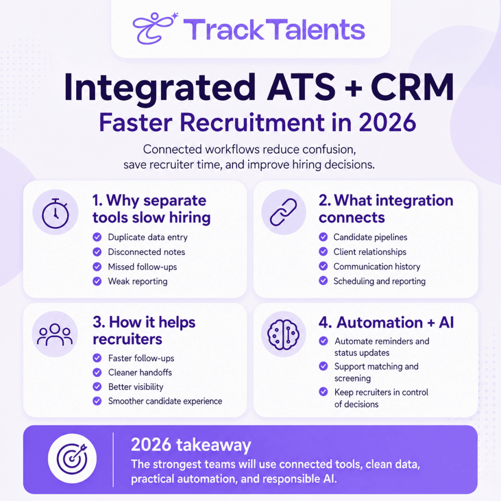 Candidate Screening Framework for Better Hiring Decisions